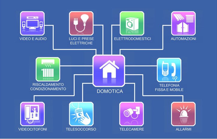 smart-app-applicazioni-impianto domotico-bonus-superbonus-illuminazione