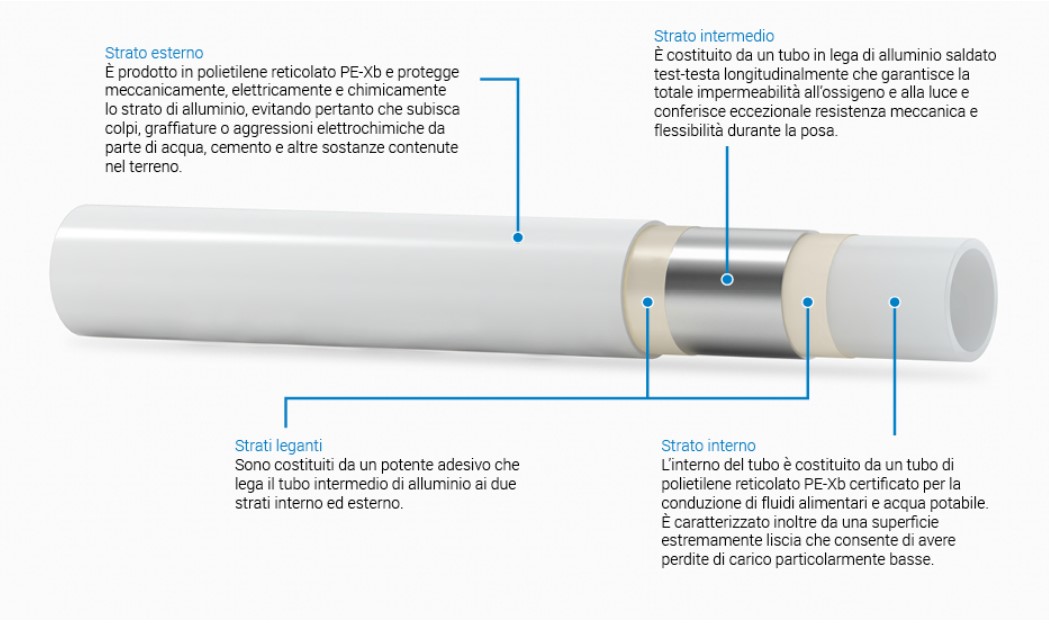 tubo-polietilene-reticolato-alluminio-conduzione-flessibilità-resistenza