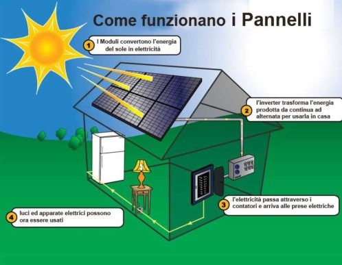 pannelli-impianto-fotovoltaico-inverter-risparmio-energia